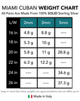 Italian 14k Gold Plated 5mm Cuban Chains with Strong Lobster Lock in Sterling Silver