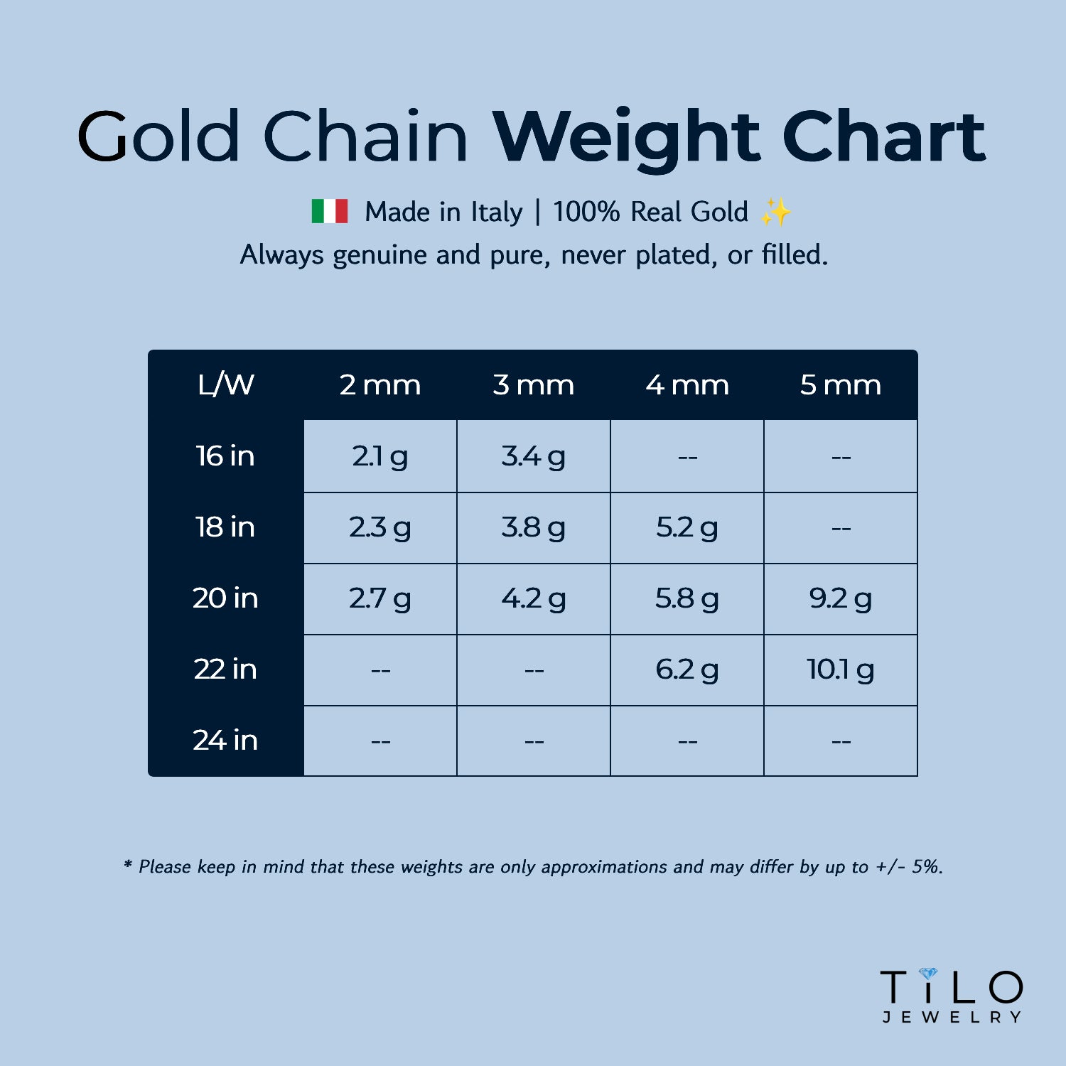 10K Yellow Gold Rope Chains, Solid 10K Gold Necklace With Secure Lobster Lock