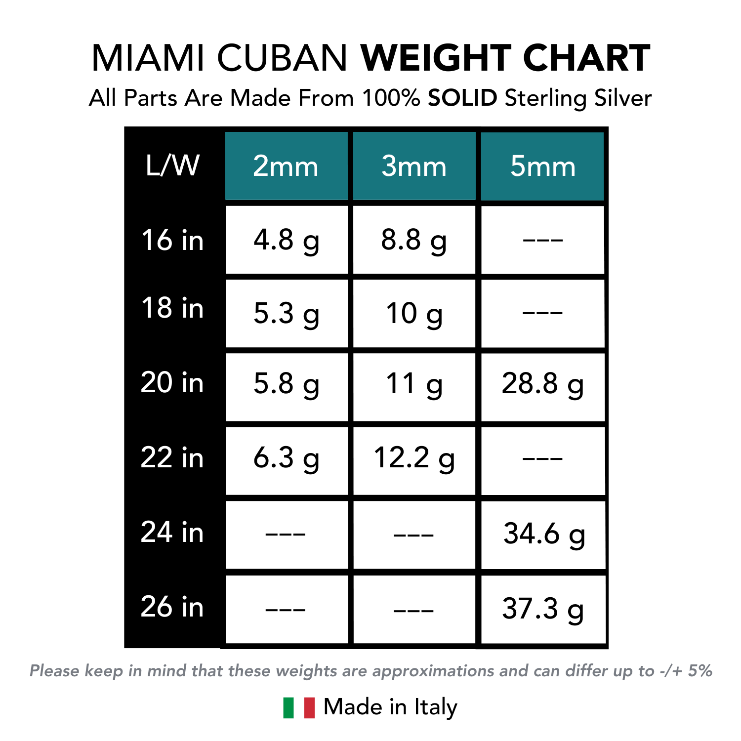 Italian 14k Gold Plated 5mm Cuban Chains with Strong Lobster Lock in Sterling Silver