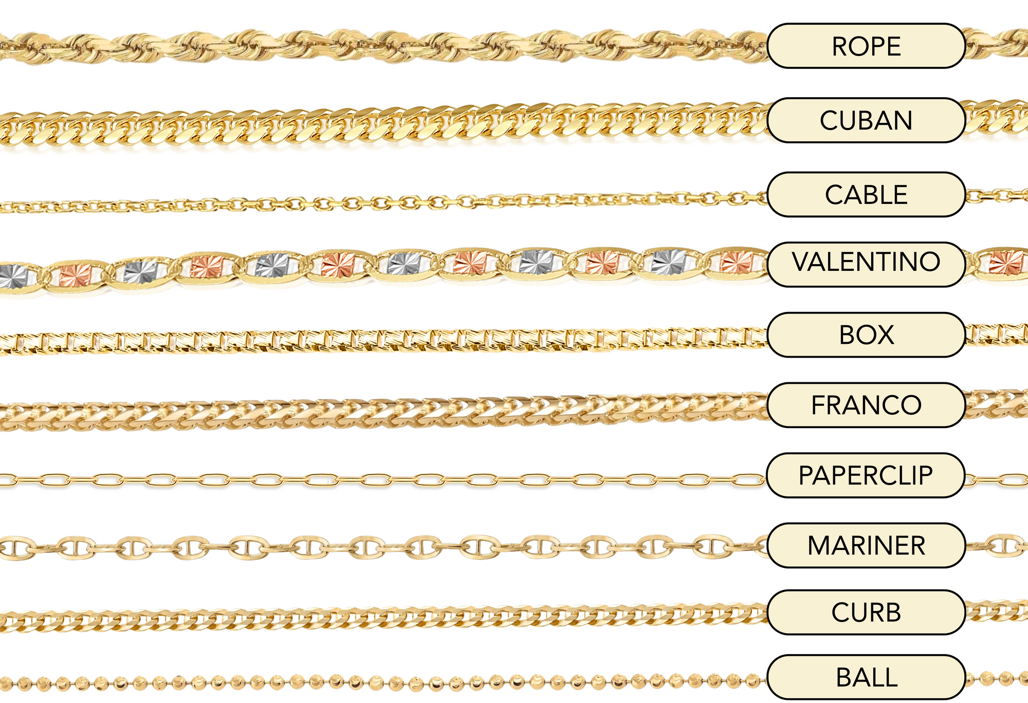 A chart showing different types of chain styles; ROPE, CUBAN, CABLE, VALENTINO, BOX, FRANCO, PAPERCLIP, MARINER, CURB, and BALL on a white background.