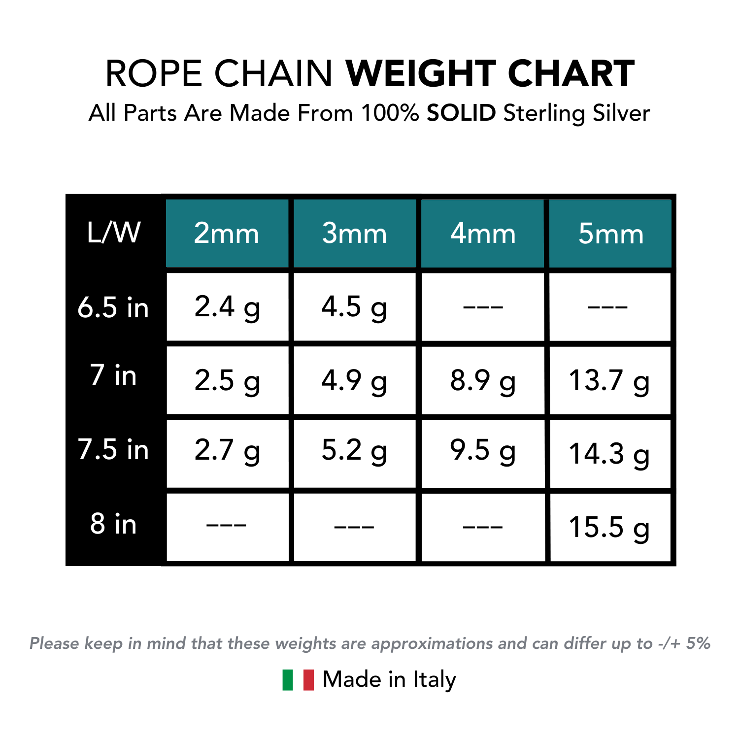 Solid Sterling Silver Rope Chain Bracelet