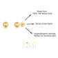 SET OF 3! 14k Yellow Gold Ball Stud Earrings with Screw Backings, Unisex