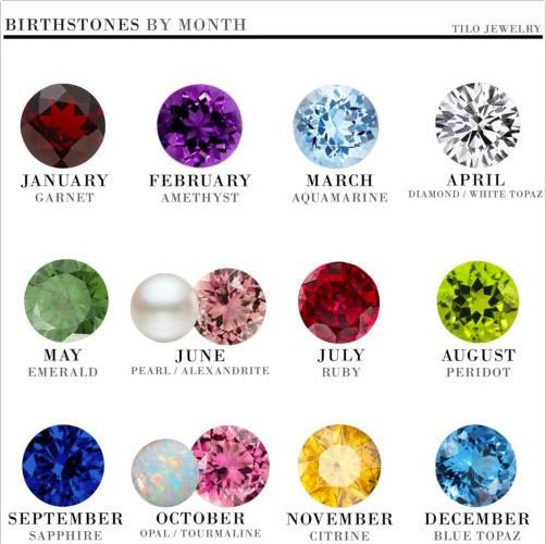 Sterling Silver Small Birthstone Flower Charm Necklace
